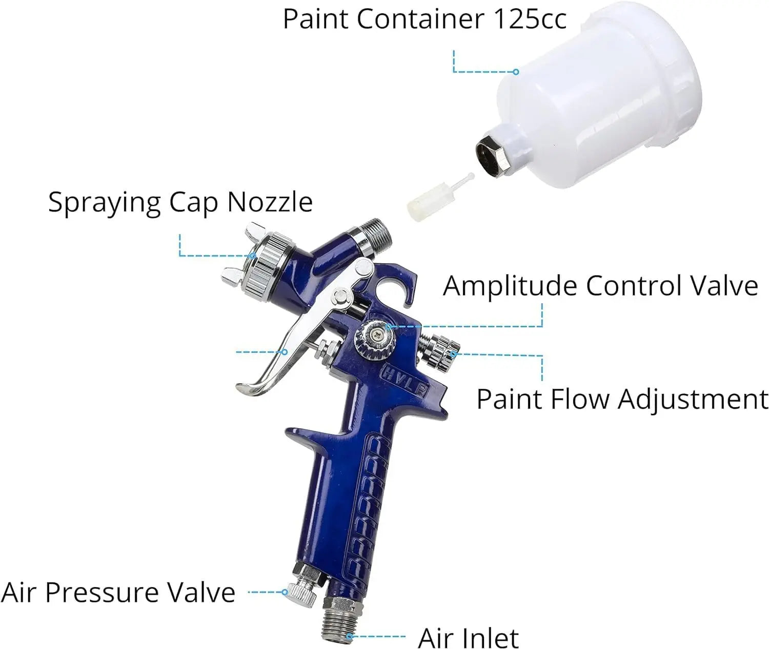 New 0.5/0.8/1.0mm Nozzle H-2000 Professional HVLP Spray Gun Mini Sprayer Paint Spray Guns Airbrush for Painting Car Aerograph