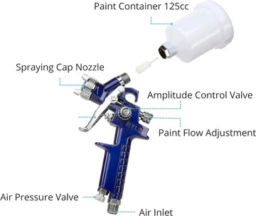 New 0.5/0.8/1.0mm Nozzle H-2000 Professional HVLP Spray Gun Mini Sprayer Paint Spray Guns Airbrush for Painting Car Aerograph